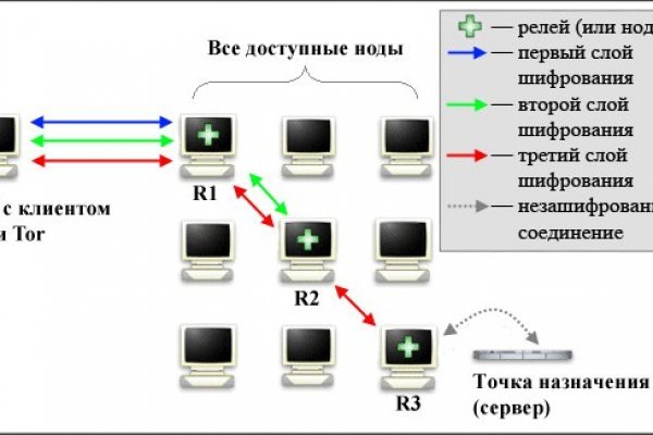 Kraken ссылка kraken clear com